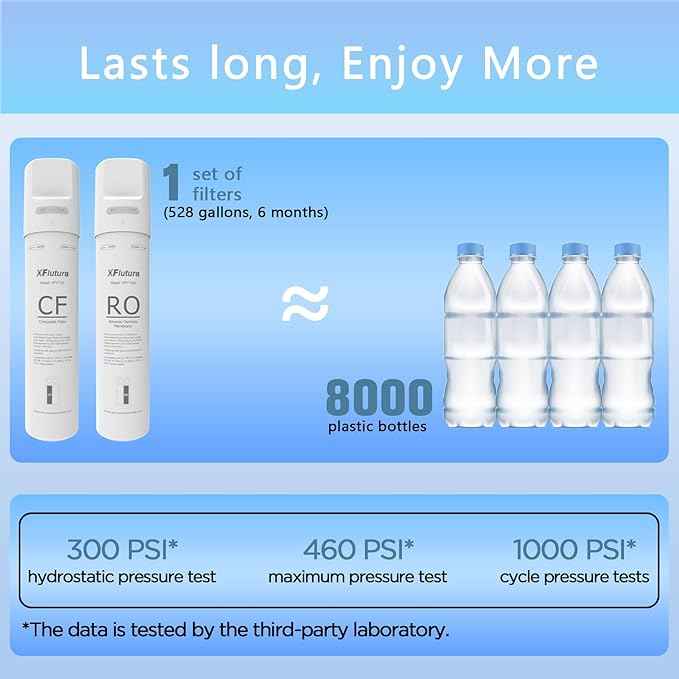 Y7/Y7P/Y7T Series 1-Year Replacement Cartridge Compatible with SimPure Y7, Y7P, Y7T, Y7P-BW, Y7P-W, Y7T-BW-A, Y7T-BW-C, Y7T-A, Y7T-C Series Water Filter, Pack of 4 Filters (2*CF, 2*RO)