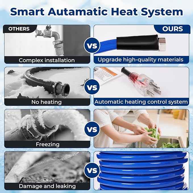 30FT,15FT, Heated Water Hose for RV,-45 ℉ Anti-freezing Heated Hose，Electrically Heated Hoses of Rv Accessories for Camping/Garden/Farm/Henhouse/Stble（30FT）